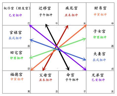 疾厄宮看配偶|紫微斗数疾厄宮四化入各宫具体表现，疾厄宫四化在十二宫吉凶详。